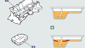 Fungsi Oil Pan: 8 Peran Dan Cara Kerja